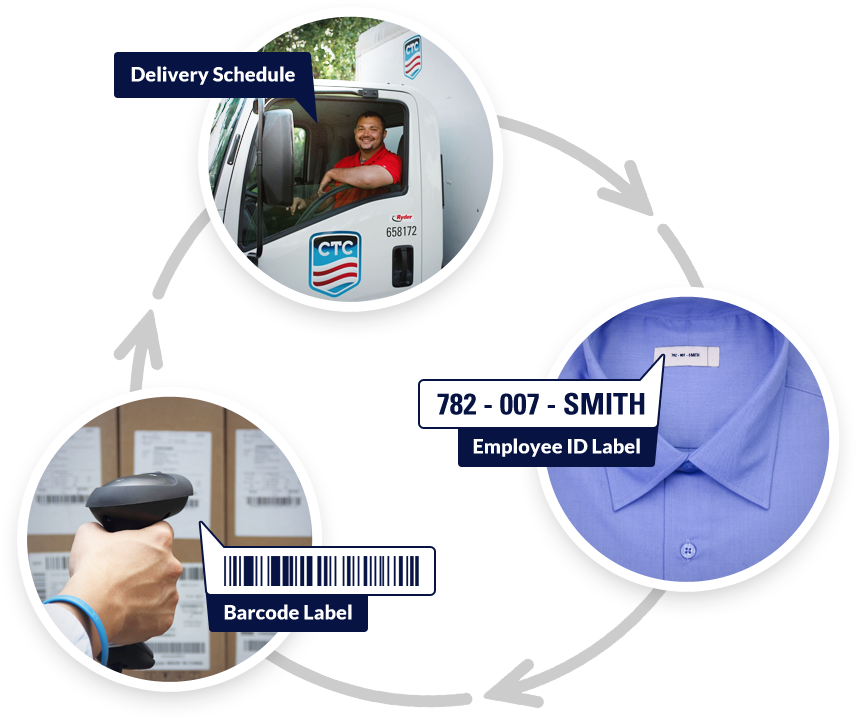 uniform rental process from CTC 